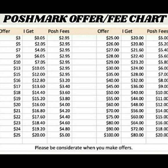 Considering fair offers/ Ignoring low balling. ☮️ - Picture 2 of 2